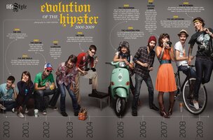 the-evolution-of-a-hipster_50290b4e749ad.jpg