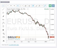 euro dollar.jpg