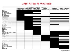 1986 A Year In The Studio - Evolution of SOTT v2.jpg