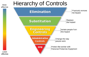 1200px-NIOSH%u2019s_“Hierarchy_of_Controls_infographic”_as_SVG.svg.png