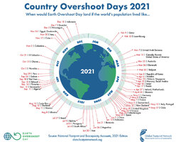 Country-Overshoot-Days-2021-sm.jpg